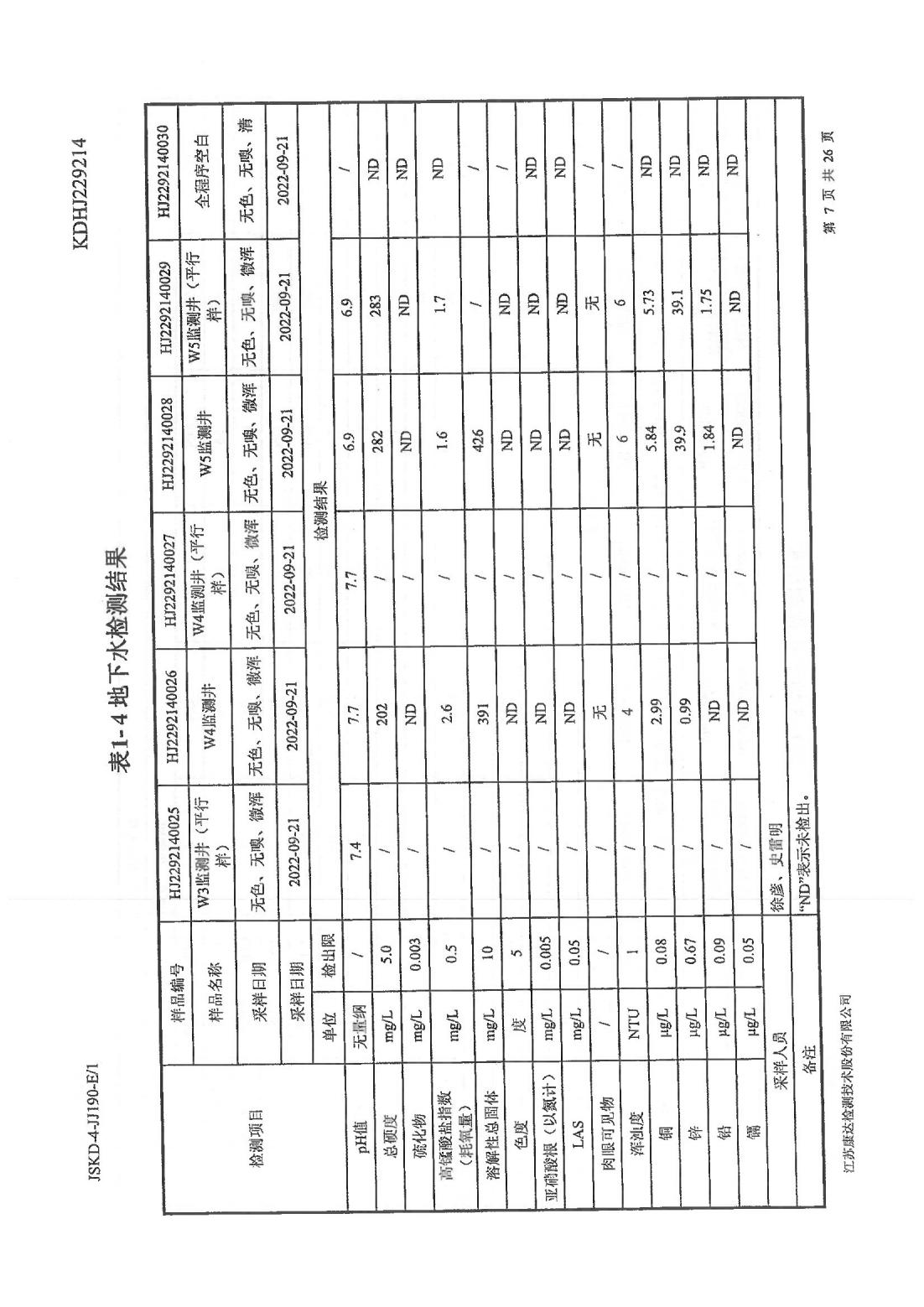 恒達科技泰興有限公司-地下水、土壤檢測報告(圖7)