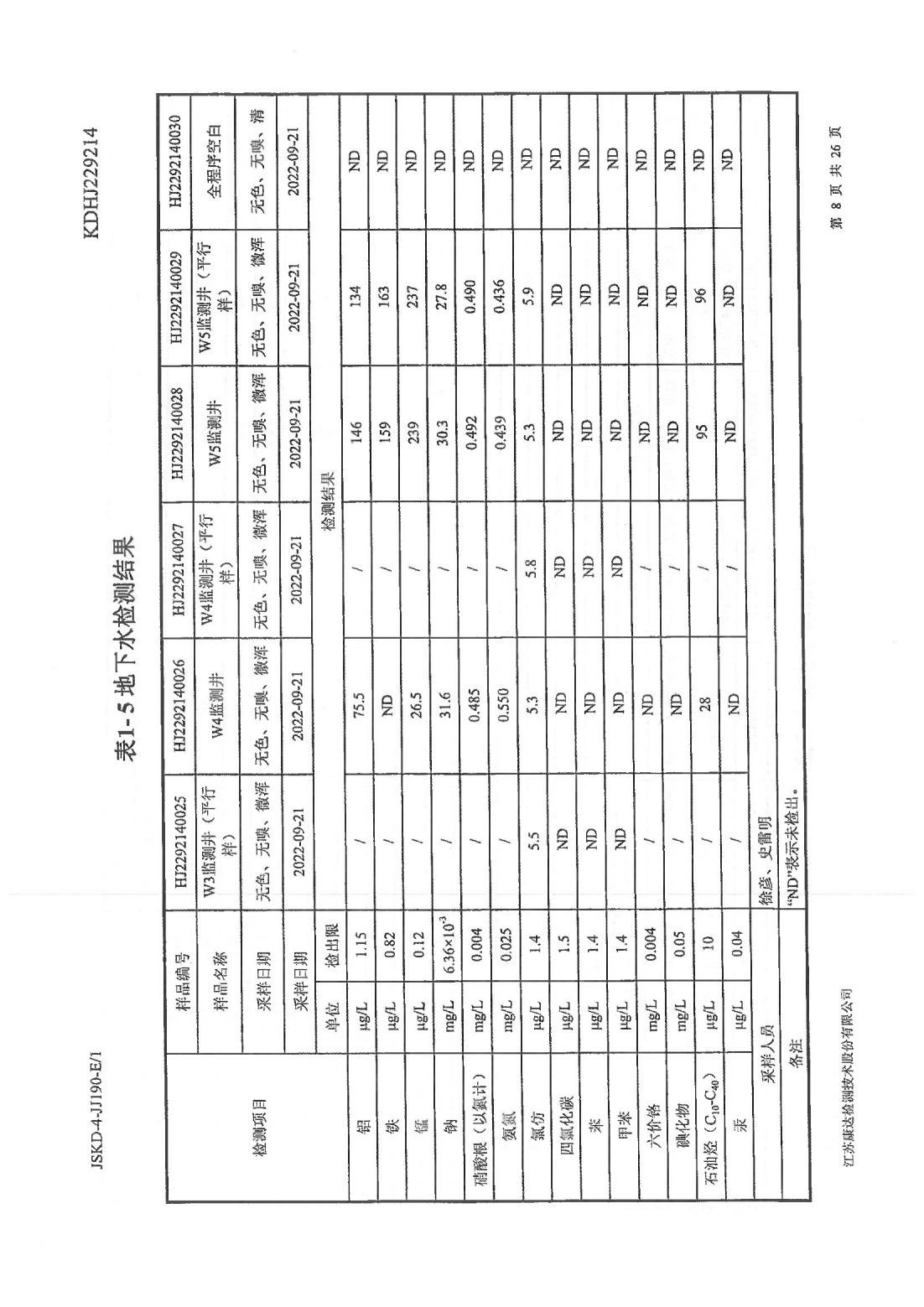 恒達科技泰興有限公司-地下水、土壤檢測報告(圖8)