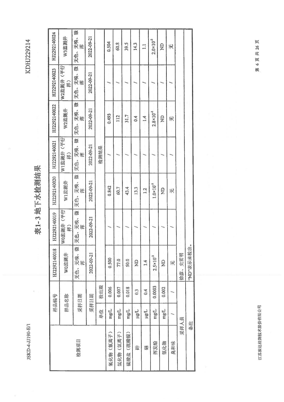 恒達科技泰興有限公司-地下水、土壤檢測報告(圖6)