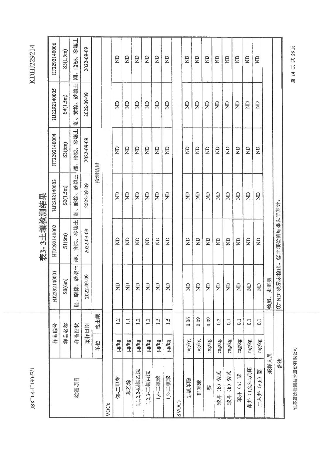 恒達科技泰興有限公司-地下水、土壤檢測報告(圖14)