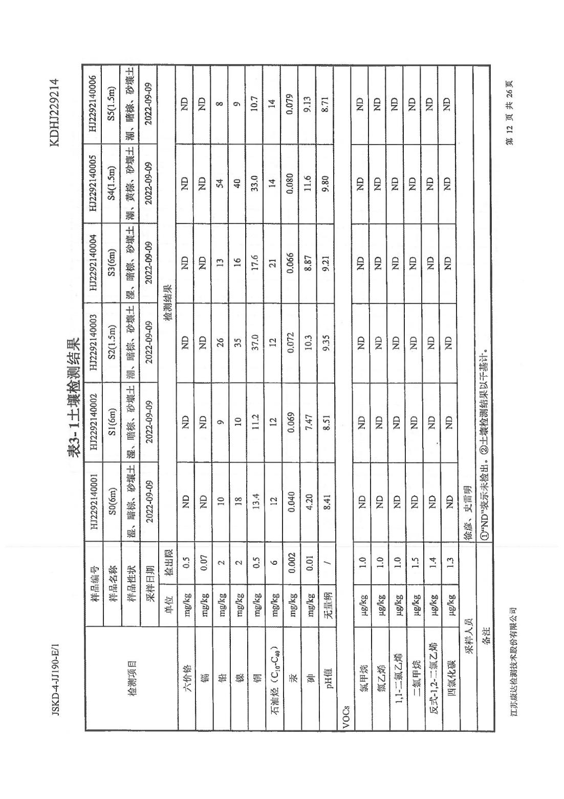 恒達科技泰興有限公司-地下水、土壤檢測報告(圖12)