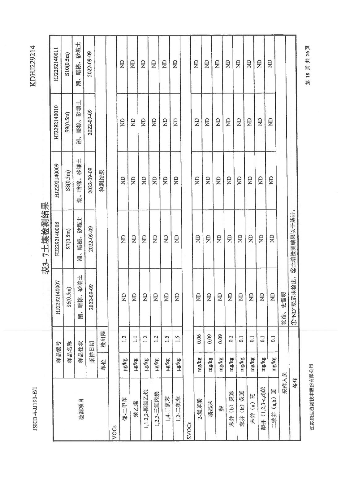 恒達科技泰興有限公司-地下水、土壤檢測報告(圖18)