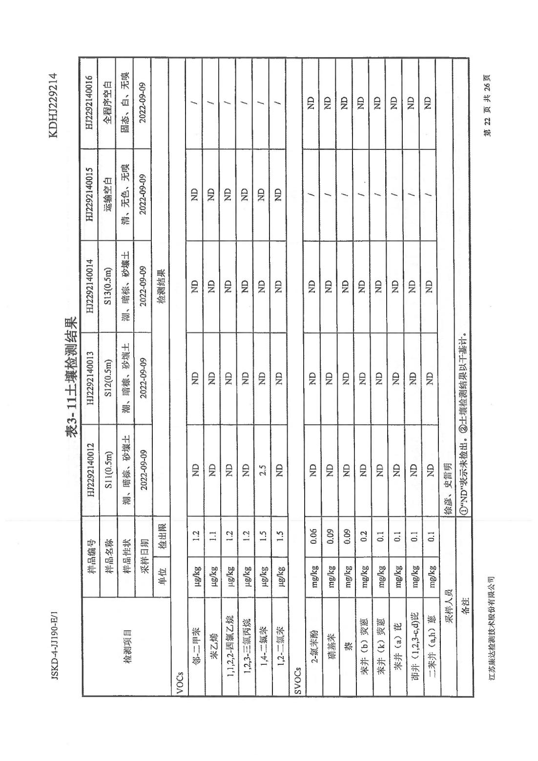 恒達科技泰興有限公司-地下水、土壤檢測報告(圖22)
