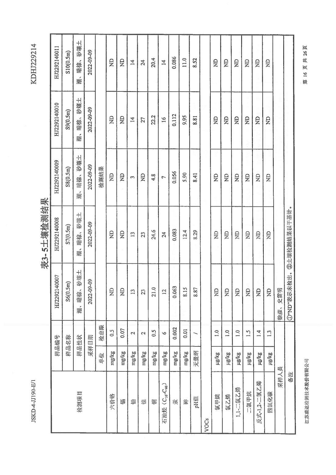 恒達科技泰興有限公司-地下水、土壤檢測報告(圖16)