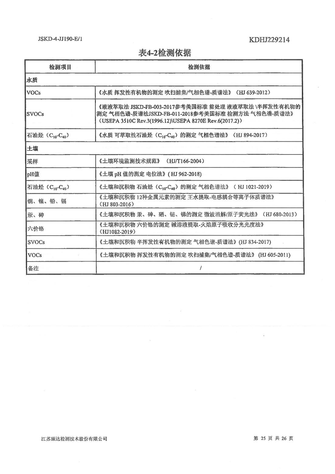 恒達科技泰興有限公司-地下水、土壤檢測報告(圖25)