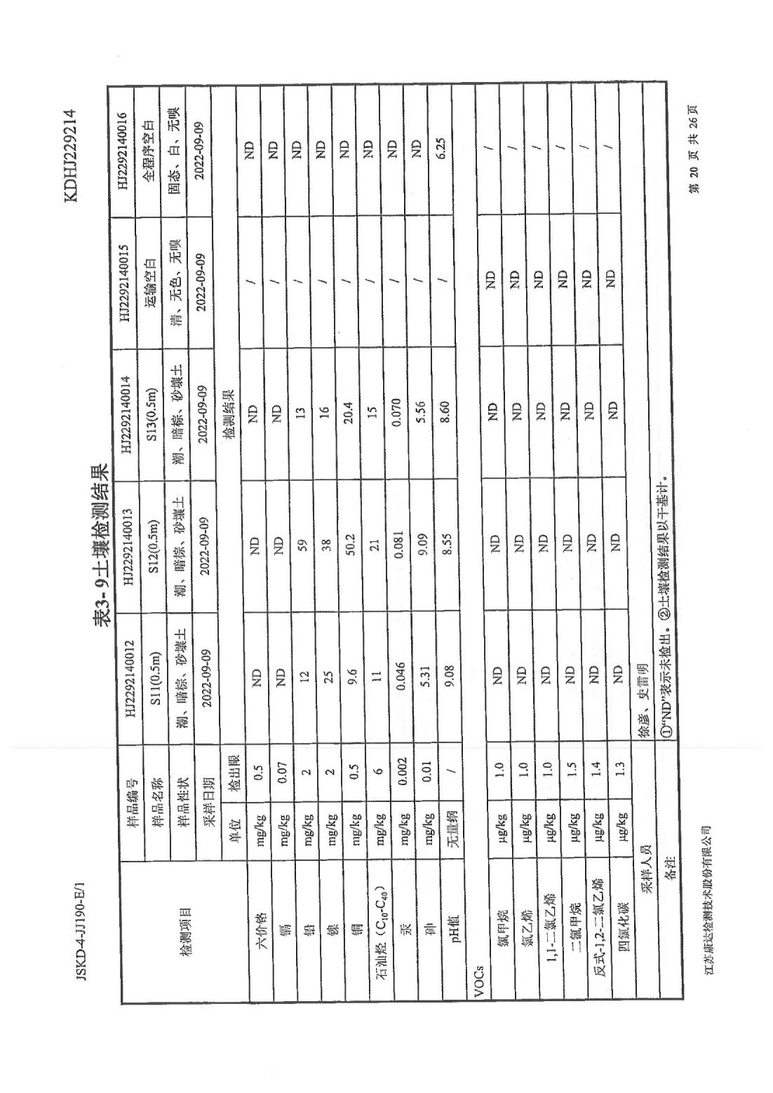 恒達科技泰興有限公司-地下水、土壤檢測報告(圖20)