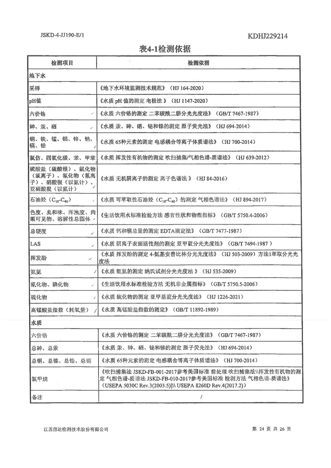 恒達科技泰興有限公司-地下水、土壤檢測報告(圖24)