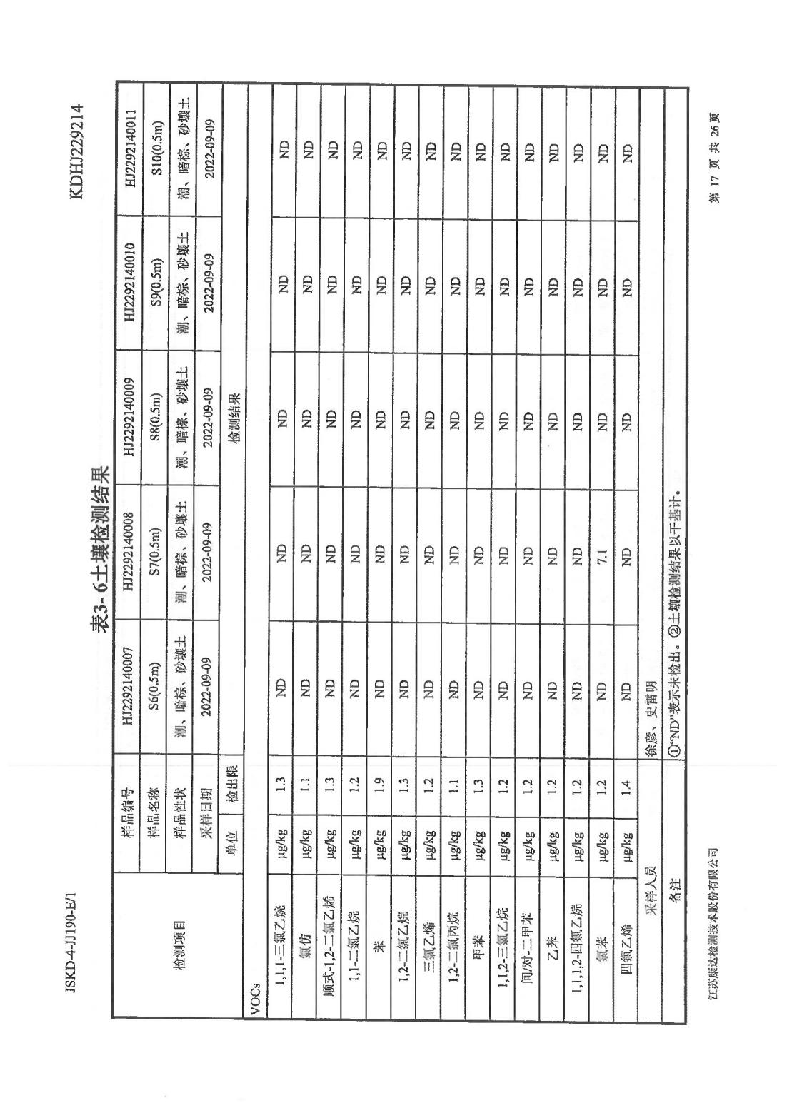 恒達科技泰興有限公司-地下水、土壤檢測報告(圖17)