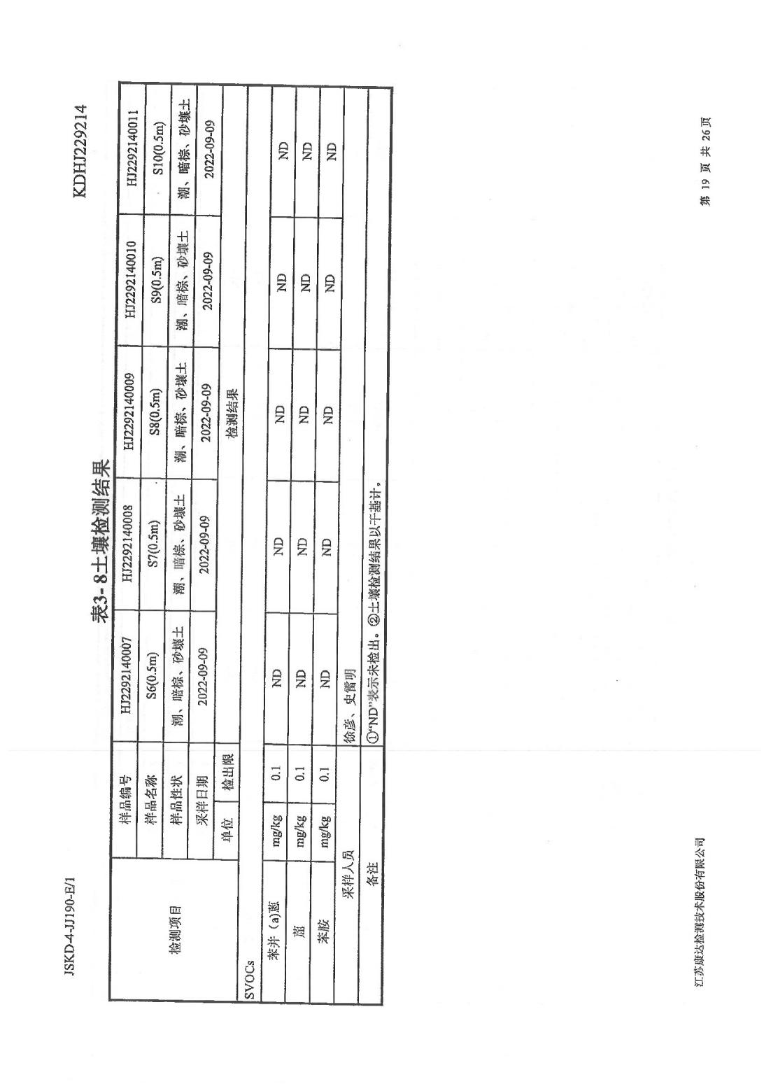 恒達科技泰興有限公司-地下水、土壤檢測報告(圖19)