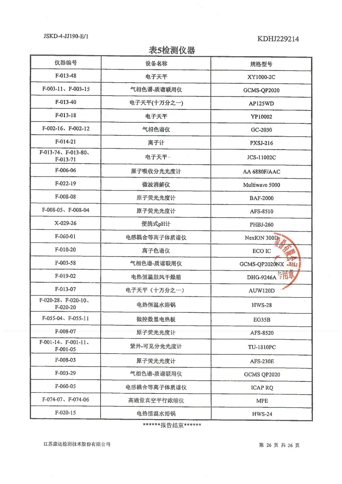 恒達科技泰興有限公司-地下水、土壤檢測報告(圖26)