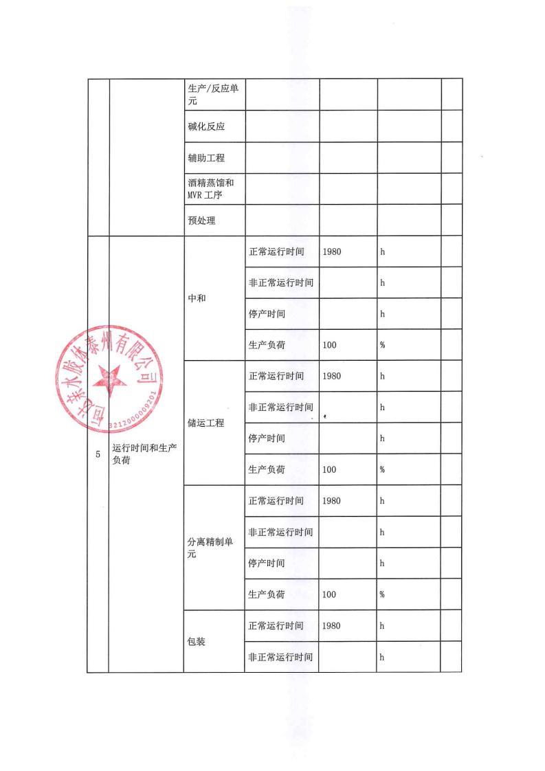 恒達(dá)親水膠體泰州有限公司-2022年第四季度排污許可證執(zhí)行報告(圖6)